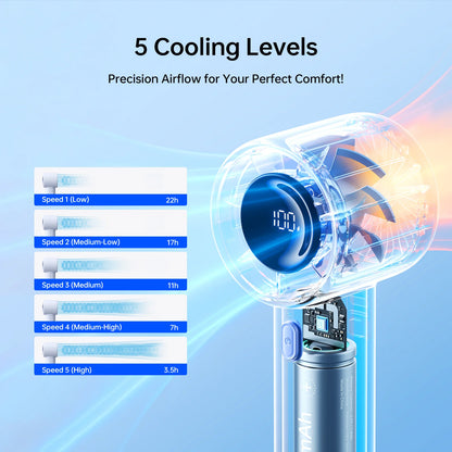 JISULIFE LIFE10s Portable Mini Fan – 5000mAh, 5-Speed, Long-Lasting